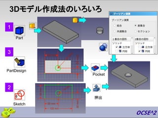 3Dモデル作成法のいろいろ
12
Part
PartDesign
Sketch
Pocket
押出
1
3
2
 