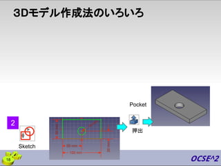 ３Dモデル作成法のいろいろ
18
Sketch
Pocket
押出
2
 