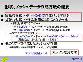 形状、メッシュデータ作成方法の概要
■ 簡単な形状・・・FreeCADで作成（と境界区分）
■ 複雑な形状・・・通常利用の３D-CADで作成
○ ⇒ STL形式でエクスポート
⇒ helyxOS へインポート ⇒ snappyHexMesh
⇒ TreeFoam へインポート ⇒ snappyHexMesh
○ ⇒STEP形式でエクスポート
⇒FreeCADへインポート ⇒ FreeCADマクロ ⇒ cfMesh
（簡単なSTL形式インポートも可能）
■ 他のソフトで作成したメッシュが存在
○ ⇒###ToFoam 標準ユーティリティを利用
DEXCS同梱ツール DEXCS推奨方法
2
 