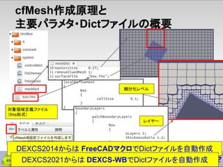 cfMesh作成原理と
主要パラメタ・Dictファイルの概要
対象領域定義ファイル
（fms形式）
細分化レベル
レイヤー
DEXCS2014からは FreeCADマクロでDictファイルを自動作成
49 DEXCS2021からは DEXCS-WBでDictファイルを自動作成
 