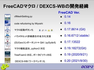 FreeCADマクロ / DEXCS-WBの開発経緯
パラメタセット詳細適合の省力化支援
(GUI)wxコンポーネント⇒ Qt4 / pySyde化
マクロ起動ボタン化
code refuctoring by Miyoshi
● 0.17.13522
● 0.16.6712（stable）
● 0.17.8614 (Git)
● 0.14
● 0.16
FreeCAD Ver.
● 0.19.18272(Git)
マクロ機能追加、python3 対応
50
● 0.19 (2020/9/21)
TreeFoam3 対応、ポータビリティ対応
cfMeshSetting.py
DEXCS-WB（ワークベンチ）化 ● 0.20 (2021/9/30)
 