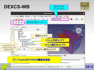 DEXCS-WB
53
DEXCS-WB ツールバー
解析コンテナ
メッシュ作成コンテナ
ソルバー実行コンテナ
メッシュ細分化コンテナ
DEXCS-WB
（ワークベンチ）
FreeCADマクロの機能拡張版
FreeCADマクロ
（DEXCS2021でも
使用は可能）
 