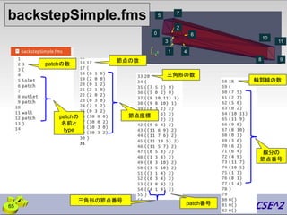 0
1
2
3
4
5
6
7
8 9
10
11
backstepSimple.fms
patchの数
節点の数
三角形の数
輪郭線の数
patch番号
三角形の節点番号
線分の
節点番号
節点座標
patchの
名前と
type
65
 