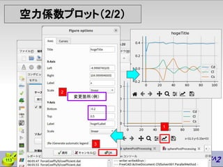 113
2
3
1
空力係数プロット（2/2）
変更箇所（例）
 
