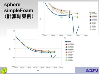 sphere
simpleFoam
（計算結果例）
115
 
