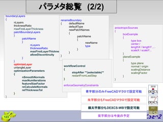 boundaryLayers
{
nLayers
thicknessRatio
maxFirstLayerThickness
patchBoundaryLayers
}
patchName
}
nLayers
thicknessRatio
maxFirstLayerThickness
allowDiscontinuity
}
}
optimizeLayer
untangleLayer
optimizationParameters
{
nSmoothNormals
maxNumIterations
featureSizeFactor
reCalculateNormals
relThicknessTol
}
}
renameBoundary
{ defaultName
defaultType
newPatchNames
{
patchName
{
newName
type
}
}
}
anisotropicSources
{
boxExample
{
type box
center /
lengthX / lengthY ,...
scaleX / scaleY...
}
planeExample
{
type plane
normal / origin
scalingDistance
scalingFactor
}
}
workflowControl
{
stopAfter **(selectable)**
restartFromLastStep
}
enforceGeometryConstraints
青字部分のみFreeCADマクロで設定可能
パラメタ総覧 (2/2)
朱字部分もFreeCADマクロで設定可能
紫字部分は今後の予定
123
緑太字部分もDEXCS-WBで設定可能
 