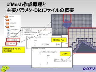 cfMesh作成原理と
主要パラメタ・Dictファイルの概要
対象領域定義ファイル
（fms形式）
細分化レベル
レイヤー
46
 
