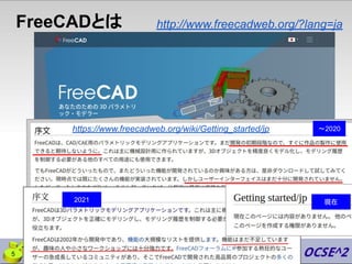 FreeCADとは http://www.freecadweb.org/?lang=ja
5
https://www.freecadweb.org/wiki/Getting_started/jp 〜2020
現在
2021
 