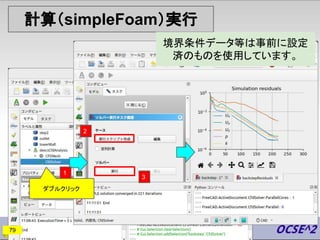 計算（simpleFoam）実行
2
3
境界条件データ等は事前に設定
済のものを使用しています。
1
79
ダブルクリック
 