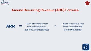 ARR
(Sum of revenue from
new subscriptions,
add-ons, and upgrades)
-
(Sum of revenue lost
from cancellations
and downgrades)
Annual Recurring Revenue (ARR) Formula
 