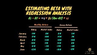 How to calculate Beta with Regression Analysis?
