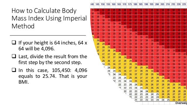 How to Calculate Body Mass Index - The Body Mass Index Formula