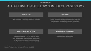 A. HIGH TIME ON SITE, LOW NUMBER OF PAGE VIEWS
BRAND AWARENESS BRAND HEALTH CONVERSIONS
THE GOOD THE BAD
GOOD INDICATOR FO...