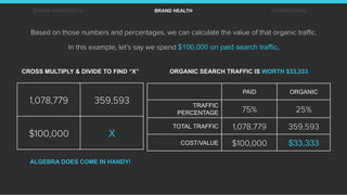 Based on those numbers and percentages, we can calculate the value of that organic traﬃc.
In this example, let’s say we sp...