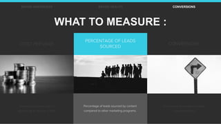 BRAND AWARENESS BRAND HEALTH CONVERSIONS
Percentage of people who take
a desired action.
WHAT TO MEASURE :
COST PER LEAD
P...
