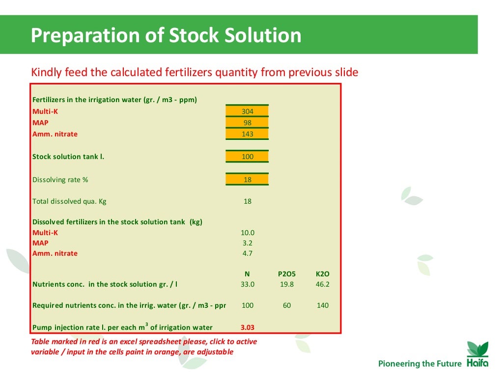 How to calculate fertilizers