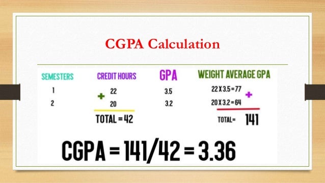 How to calculate GPA & CGPA?