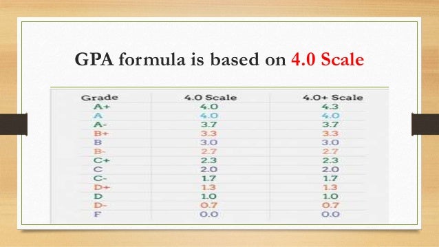 How to calculate GPA & CGPA?