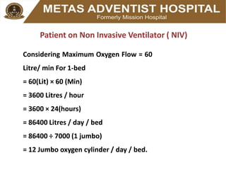 How to Calculate Oxygen Requirement in a Hospital Ward, ICU Ventilator ...