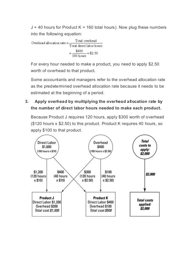 How to Calculate Product Costs for a Manufacturer