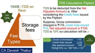 194IB -TDS on
Rent
TDS to be deducted from the Net
Adjusted Amount i.e. After
considering the Credit Note issued
by the Flipkart.
Suppose, Gross commission
charged is ₹110, credit note issued
₹10, Net adjusted amount is ₹100.
TDS is 10% so calculation will be :-
Gross Commission 110
Credit Note issued (-)10
Net adjusted amount 100
TDS@10% i.e. 100*10% = 10
Storage
fees
Fee
Types
to be
deposited
TDS Calculation- Flipkart
CA Devesh Thakur
Example
Rate
10%
 