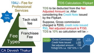 194J – Fee for
Professional
Services
TDS to be deducted from the Net
Adjusted Amount i.e. After
considering the Credit Note issued
by the Flipkart.
Suppose, Gross commission
charged is ₹200, credit note issued
₹50, Net adjusted amount is ₹150.
TDS is 10% so calculation will be :-
Gross Commission 200
Credit Note issued (-)50
Net adjusted amount 150
TDS@10% i.e. 150*10% = 15
Tech visit
fee
Franchisee
FeeFee
Types
to be
deposited
TDS Calculation- Flipkart
CA Devesh Thakur
Example
Rate
10%
 