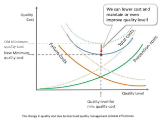 Copq Vector HOW TO CALCULATE THE COPQ in construction.pptx