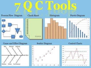 Copq Vector HOW TO CALCULATE THE COPQ in construction.pptx