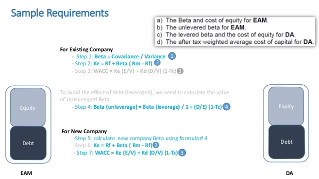 How to Calculate WACC