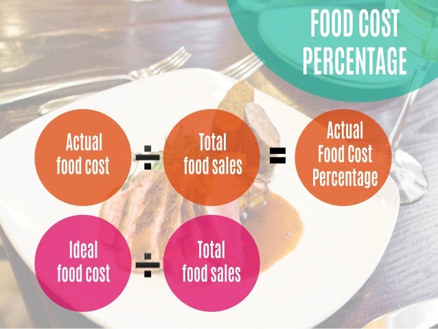 How to Calculate Your Food Cost