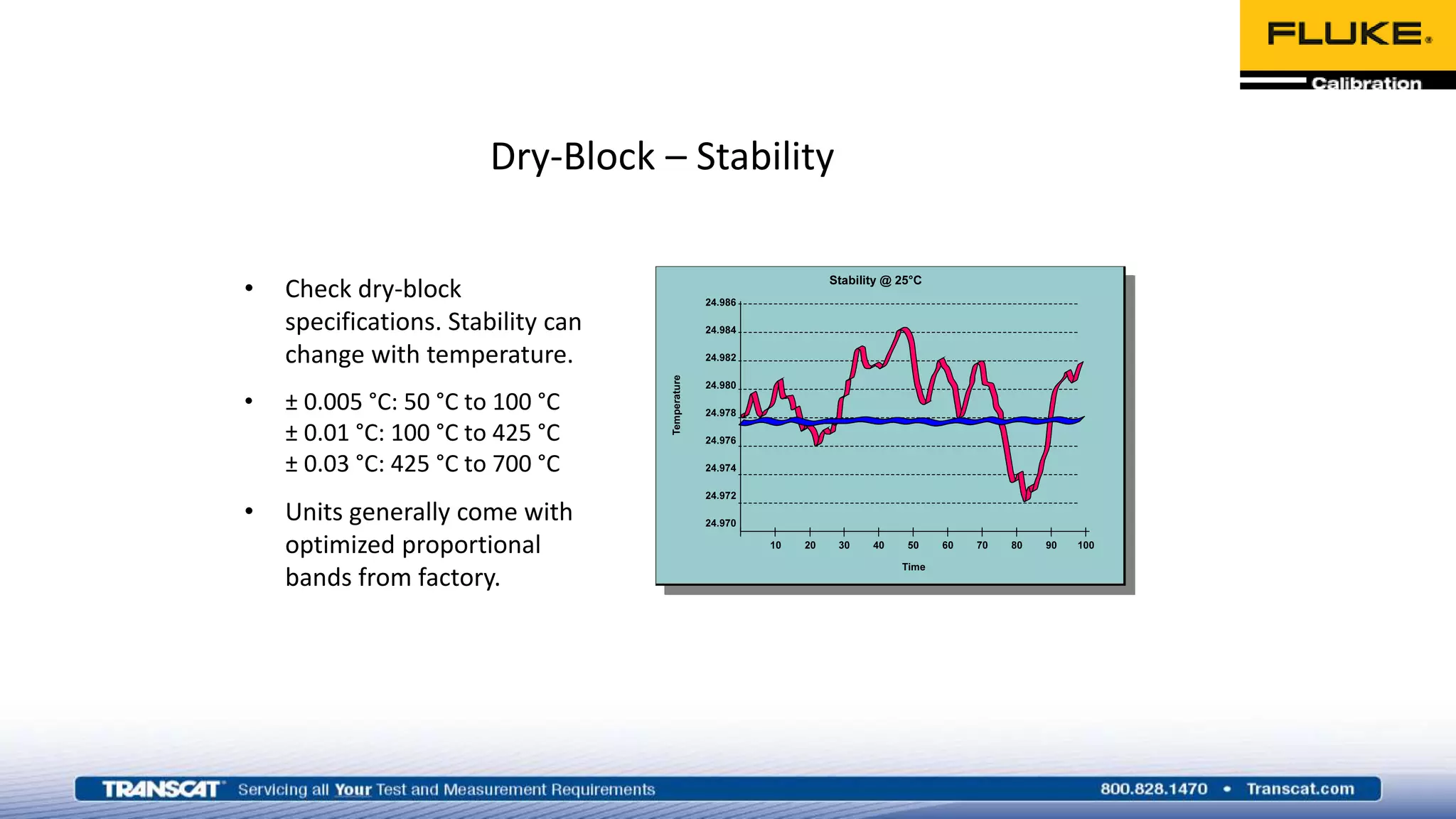 Dry-Block – Stability
• Check dry-block
specifications. Stability can
change with temperature.
• ± 0.005 °C: 50 °C to 100 °C
± 0.01 °C: 100 °C to 425 °C
± 0.03 °C: 425 °C to 700 °C
• Units generally come with
optimized proportional
bands from factory.
 