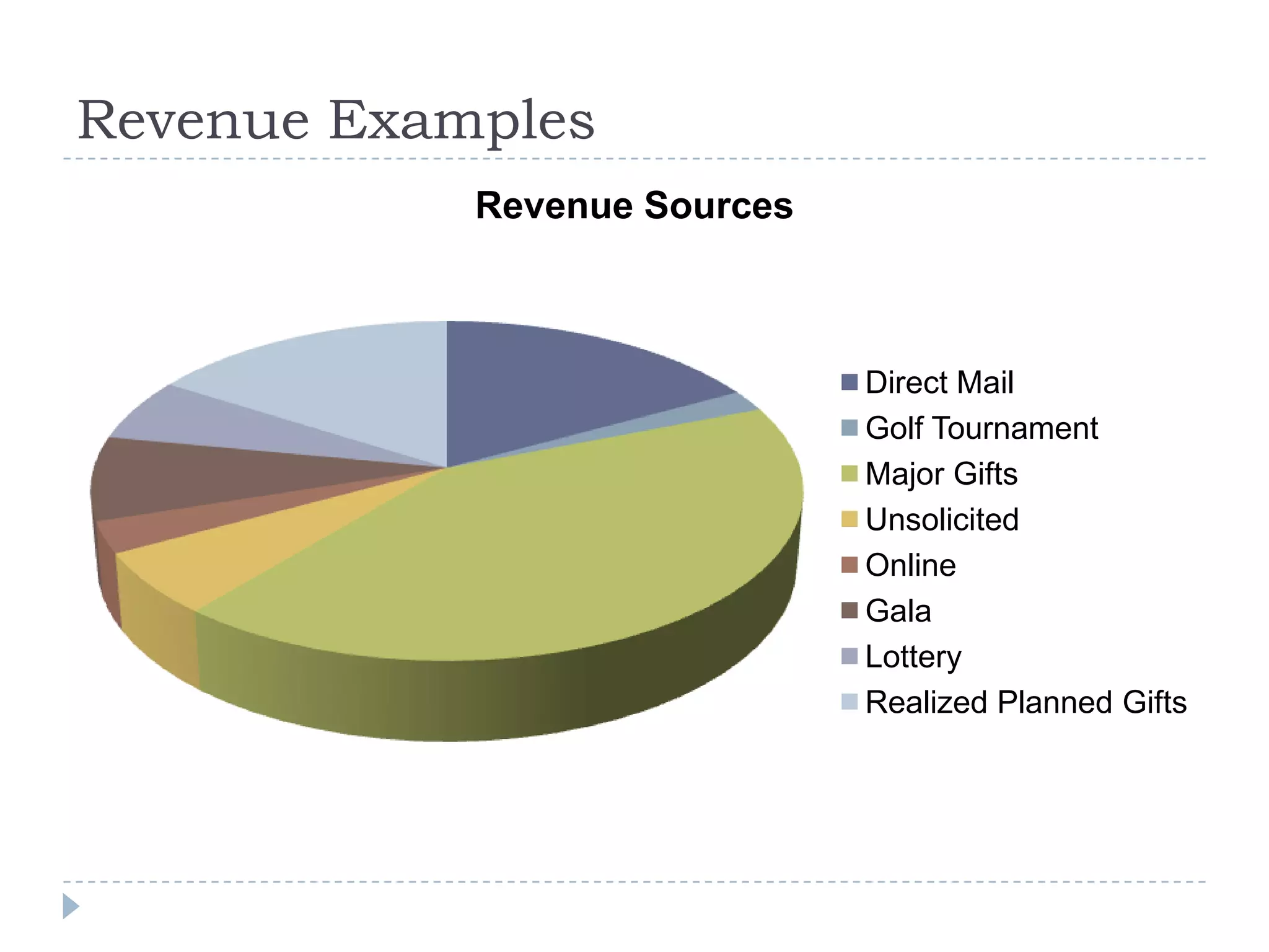 Revenue Examples