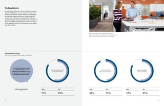 4746
The Results Are In
Anchoring your office with a Plaza Setting and boosting
Identity and Attraction are just a few of the ways we’re
helping organizations create workplaces where people
want to be and where they have a strong connection
to each other and their work. Tavistock and CHS were
shining examples, but we observed similar outcomes for
all our Living Office research partners. Check out some
of the aggregated results from employee surveys before
and after redesign.
Before
55% 83%
After
My workplace gives me a
sense of community.
Employee Survey Respondent
CHS
“Our new environment is giving
us a feeling of being a team. It
brings all of us together in a more
productive environment—one that
I am happy to come to work in.”
Employee Experience Survey
How well the workplace fulfills people’s expectations
Before
52% 85%
After
I have an enjoyable
work environment.
Before
48% 91%
After
I’m proud to bring
visitors to my workplace.
If you want to attract—and keep—the talented people your
organization needs to be successful, give them a workplace where
they are excited to be and where they can do their best work.
 
