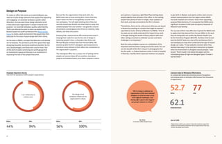 5150
Design on Purpose
To create an office that serves as a brand billboard, you
need to include design elements that people find appealing
and engaging—an essential workplace quality called
Attraction. And you want those design elements to tell
a story about your organization’s unique character and
purpose—an essential workplace quality called Identity.
That’s just what we focused on when we worked with
Boston-based non-profit architecture firm MASS Design
Group to create a work environment that would help them
advocate for the value of good design with their clients.
For the team at MASS, concepts like Attraction and Identity
are no-brainers. The architects at the firm spend their days
designing beautiful, functional healthcare facilities for the
sick, disadvantaged, and those who care for them. Part
of this work includes convincing non-profit groups that
an investment in good architecture is an investment in
improving the lives of the people they serve.
But just like the organizations they work with, the
MASS team was so busy serving their clients that they
hadn’t taken the time to thoughtfully consider their
own workplace. The loft-style building where they had
recently moved was divided into three distinct areas that
isolated people from one another—not good for a bunch
of architects and designers who thrive on creativity, lively
debate, and deep discussion.
Knowing that a dysfunctional office environment wasn’t
helping them make the case for the role of design in
bettering people’s lives, co-founders Alan Ricks and
Michael Murphy enlisted help from Herman Miller. We
teamed up with the firm’s designers and researchers to
transform every element of their office into a testament to
the organization’s purpose.
The redesigned office has a unique mix of settings where
people can bounce ideas off one another, chat about
projects and weekend plans, and share computer screens
BeforeBefore
56%44% 100%94%
AfterAfter
The design of my
workplace influences my
organization’s culture.
I can collaborate on
creative work.
Employee Experience Survey
How well the workplace fulfills people’s expectations
and opinions. A spacious, light-filled Plaza Setting draws
people together from all parts of the office. In this setting,
people have plenty of room to mingle, share updates on
their work, and stay connected to the firm’s mission.
“Sometimes, there can be a disconnect when you are based
in Boston but working on a project that might be abroad,”
says Patricia Gruits, Director of Research at MASS. “One of
the ways we can really understand the impact of our work
is through sharing the results of those projects with each
other. Giving a moment to celebrate success and share
challenges is so important.”
Now the entire workplace serves as a celebration of the
important work the team is doing around the world. You can
see the breadth of the firm’s impact in photographs that
line the walls—a cholera treatment center in Haiti; a hospital
in Rwanda; a facility where expectant mothers can prepare
to give birth in Malawi. Lush plants enliven dark corners—
verdant representatives from the regions where MASS
has built hospitals and schools. Given these appealing,
purpose-filled elements, it’s no surprise that MASS saw a
significant increase in their post-occupancy measures of
Attraction and Identity.
The success of their new office has inspired the MASS team
to apply what they learned from Herman Miller to the work
they are doing with non-profits like Boston Health Care
for the Homeless Program (BHCHP). Architect Chris Scovel
took the BHCHP team on a tour of the architecture firm’s
new workplace to help them understand the type of impact
design can make. “It was really the moment when they
realized how easy it is for work and interaction to happen
when the environment is designed around people,” says
Scovel. “And it made it not about the jargon and the
intimidating ideas of high-end designer types. It made it
real for them.”
Alan Ricks
Co-founder, MASS Design Group
“We’re trying to cultivate an
organization of the most talented
designers to work on some of the
most difficult challenges. And
having office spaces that support
our group’s mission is critical.”
Before
52.7 77
62.1
After
Global Benchmark
(out of 100)
Organizations with scores above 70 provide excellent support for
people and consistently outperform those organizations that only
achieve the global benchmark.
Leesman Index for Workplace Effectiveness
An independent global benchmarking service that gathers
and analyzes data on workplace effectiveness from thousands
of organizations
 
