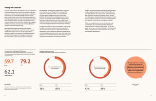 5756
Getting into Character
For some organizations, the workplace can be a significant
roadblock between who they are now and who they need
to become to better serve their customers and employees.
Valley of the Sun United Way (VSUW) experienced this
when it was shifting its focus from disseminating funds to
bringing people together to solve some of the community’s
most complex problems. The office simply wasn’t set up
to accommodate a more interactive approach to engaging
with the community, so they came to Herman Miller and
design firm SmithGroupJJR for help.
We kicked off the project by taking VSUW leaders
through the Living Office Discovery Process for helping
stakeholders build consensus on the organization’s
purpose, character, and activities. During the workshop,
we identified two significant misalignments between
the organization’s goals and the way the workplace
was designed. The team felt a strong need to shift from
a more formal, closed-off approach to working with
each other and the community—to a more informal
and open way of engaging. But their current office,
outfitted with workstations segregated by each team’s
function, was keeping people in different departments
from intermingling. And with only a few, highly formal
conference rooms to choose from, brainstorming sessions
and community gatherings felt more like board meetings.
To make more room for casual conversations, high-energy
huddles, and interactive share-outs, the design team
decreased the amount of space allocated to individual
workstations and increased the amount of square feet for
community, group, and connective space. Two large Forum
Settings serve as flexibly furnished, technology-equipped
settings for presentations and break-out sessions.
Before
36% 90%
After
I am proud to bring visitors
to my workplace.
Before
59.7 79.2
62.1
After
Global Benchmark
(out of 100)
Organizations with scores above 70 provide excellent support for
people and consistently outperform those organizations that only
achieve the global benchmark.
Leesman Index for Workplace Effectiveness
An independent global benchmarking service that gathers
and analyzes data on workplace effectiveness from thousands
of organizations
Employee Experience Survey
How well the workplace fulfills people’s expectations
Before
Leader Interview
VSUW
43% 88%
After
“We had to shift how we worked,
both inside and outside the
organization. And it became really
important to start breaking down
the silos. There had to be a greater
degree of cross-organizational
interaction and collaboration.”
My workplace presents a
good corporate image.
A bright, airy communal Plaza Setting connects the space,
bringing together people from all parts of the office and
serving double time as a place to host casual gatherings
with community members or potential donors. Smaller
Cove Settings are intentionally placed throughout the work
areas, giving team members a chance to break away from
their desks for conversations that happen on the fly.
“When we brought donors into our old space to make
a seven-figure ask, we would have been meeting in a
conference room,” says one VSUW leader. “In our new
space, we can have an interactive session with a potential
donor. It changes how we work and communicate. It’s a
more dynamic environment.”
 
