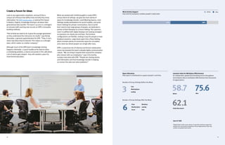 1514
Create a Forum for Ideas
Look at any organization anywhere, and you’ll find a
unique set of factors that define how and why they share
information. For DPR Construction, a national firm based
in Reston, Virginia, knowledge sharing is all about inter-
generational idea transfer. The team’s success is contingent
on tenured staff coaching new recruits on DPR’s innovative
building methods.
“Part of what we need to do is grow the younger generation
so they understand the intricacies of a build,” says Randy
Shumaker, a general superintendent for DPR. “They, in turn,
share new ideas they’ve learned. This makes us a stronger
team, which makes us a better company.”
Although much of the DPR team’s knowledge sharing
happens informally—a quick huddle at the desk to solve
a scheduling problem, a chance encounter in the café where
a bit of advice gets relayed—they still needed a place for
more formal education.
When we worked with SmithGroupJJR to create DPR’s
unique blend of settings, we gave the team plenty of
space for knowledge transfer: small Meeting Spaces, Cove
Settings nearby workstations for quick huddles, and quiet
Haven Settings for private conversations. But to tackle
their need to train large groups of people, we dedicated a
portion of their floorplan to a Forum Setting. This spacious
room is outfitted with digital displays and seating arranged
so everyone can clearly see and hear. The furniture
configurations are flexible, making it easy for people to have
breakout sessions. Large doors open into a Plaza Setting,
which includes plenty of connective space for circulation
and a wine bar where people can mingle after class.
DPR’s customized mix of informal and formal collaborative
zones has boosted the team’s already highly communicative
culture. “We can bring in experts from around the company
who interact with our employees,” says Chris Gorthy,
a project executive with DPR. “People are sharing stories
and information and that knowledge transfer is helping
us connect the dots and solve problems.”
Before
47% 88%
AfterWork Activity Support
How well the workplace enables people’s daily tasks
Before
58.7 75.6
62.1
After
Global Benchmark
Leesman Index for Workplace Effectiveness
An independent, global benchmarking service that gathers
and analyzes data on workplace effectiveness from thousands
of organizations
Space Allocation
How space is distributed to support people’s activities
Workshop
Landing
Cove
Number of Group Settings Before the Move
Number of Group Settings After the Move
3
6
Plaza
Meeting Space
Forum
Cove
Meeting Space
Landing
(out of 100)
Organizations with scores above 70 provide excellent support for
people and consistently outperform those organizations that only
achieve the global benchmark .
 
