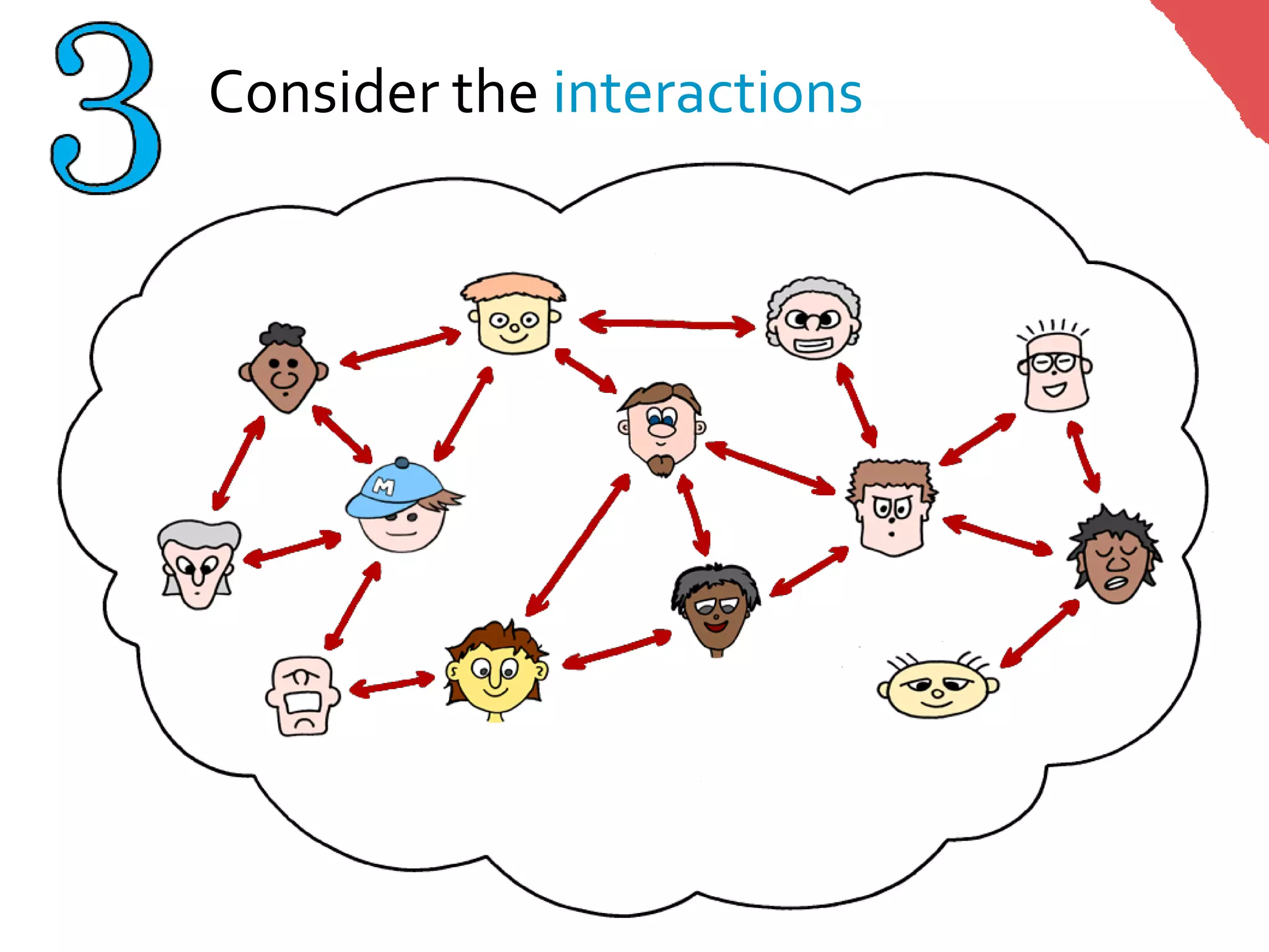 Consider the interactions
 