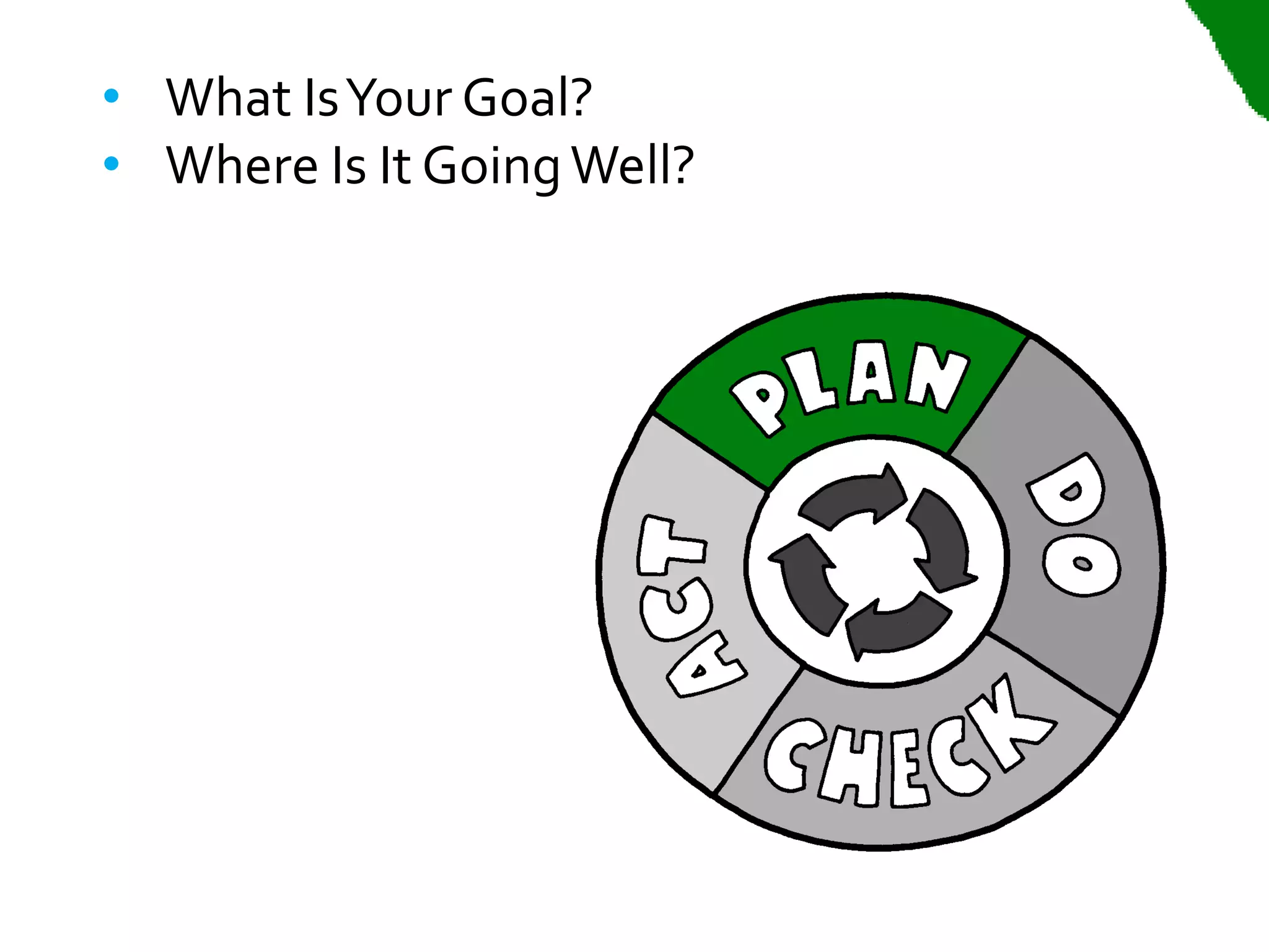 • What Is Your Goal?
• Where Is It Going Well?
 