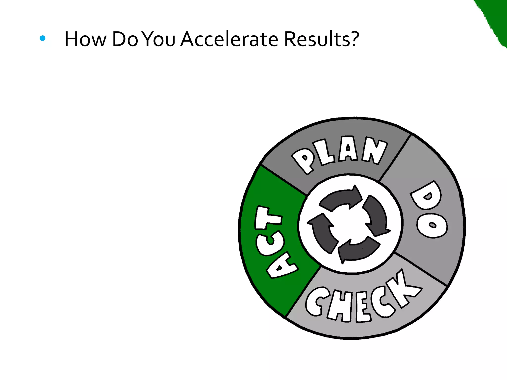 • How Do You Accelerate Results?
 
