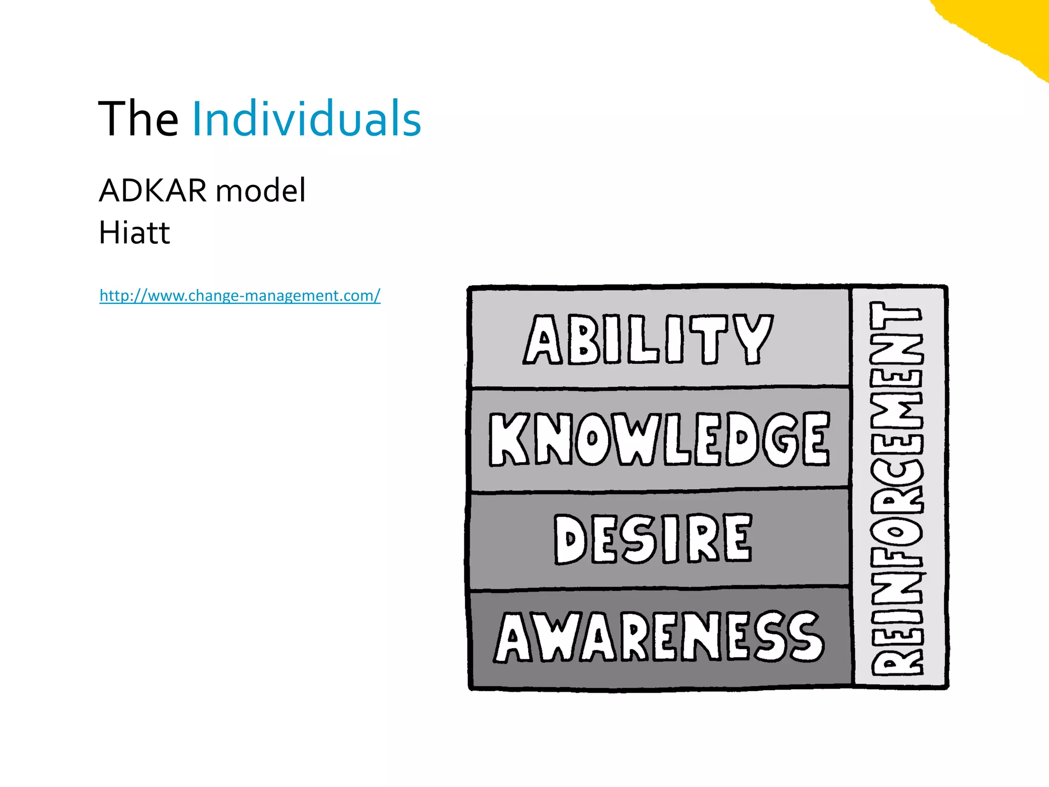 The Individuals
ADKAR model
Hiatt
http://www.change-management.com/
 