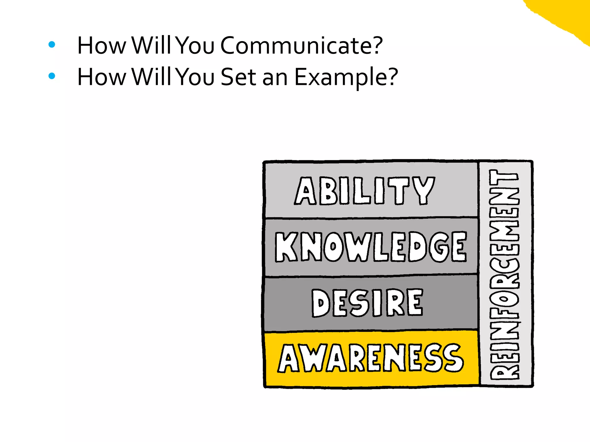 • How Will You Communicate?
• How Will You Set an Example?
 