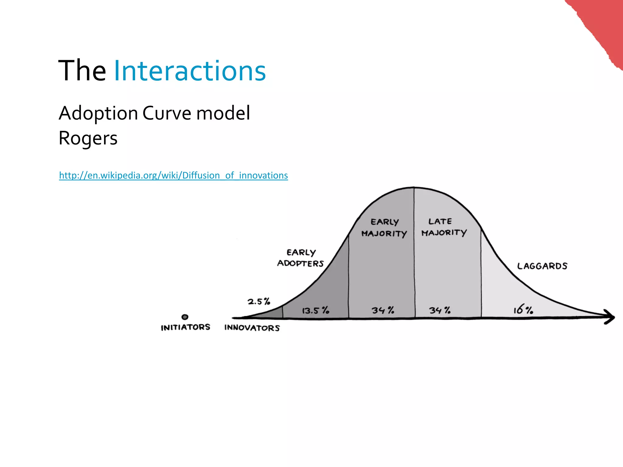 The Interactions
Adoption Curve model
Rogers
http://en.wikipedia.org/wiki/Diffusion_of_innovations
 