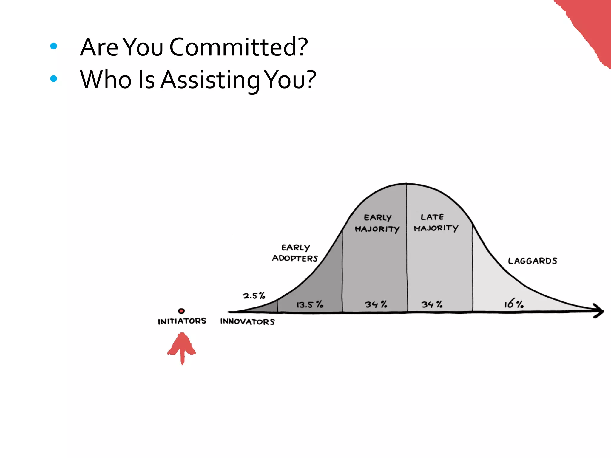 • Are You Committed?
• Who Is Assisting You?
 