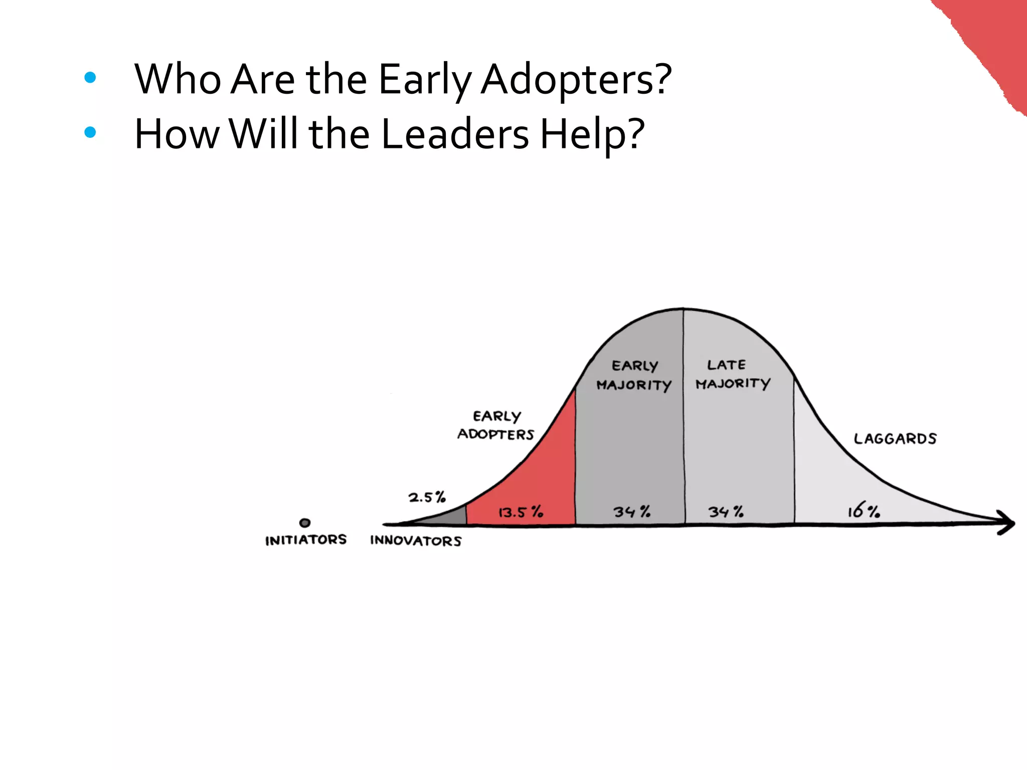 • Who Are the Early Adopters?
• How Will the Leaders Help?
 