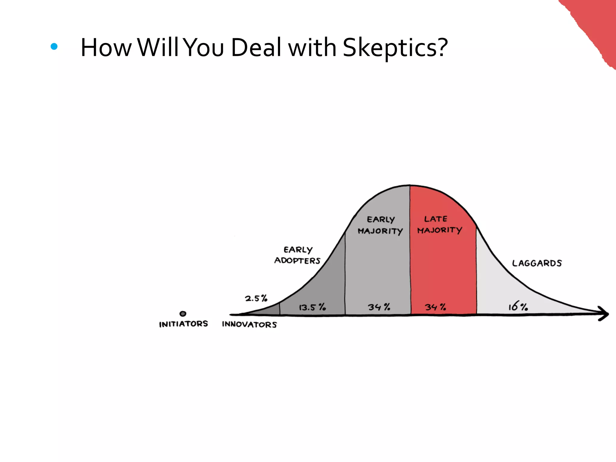 • How Will You Deal with Skeptics?
 