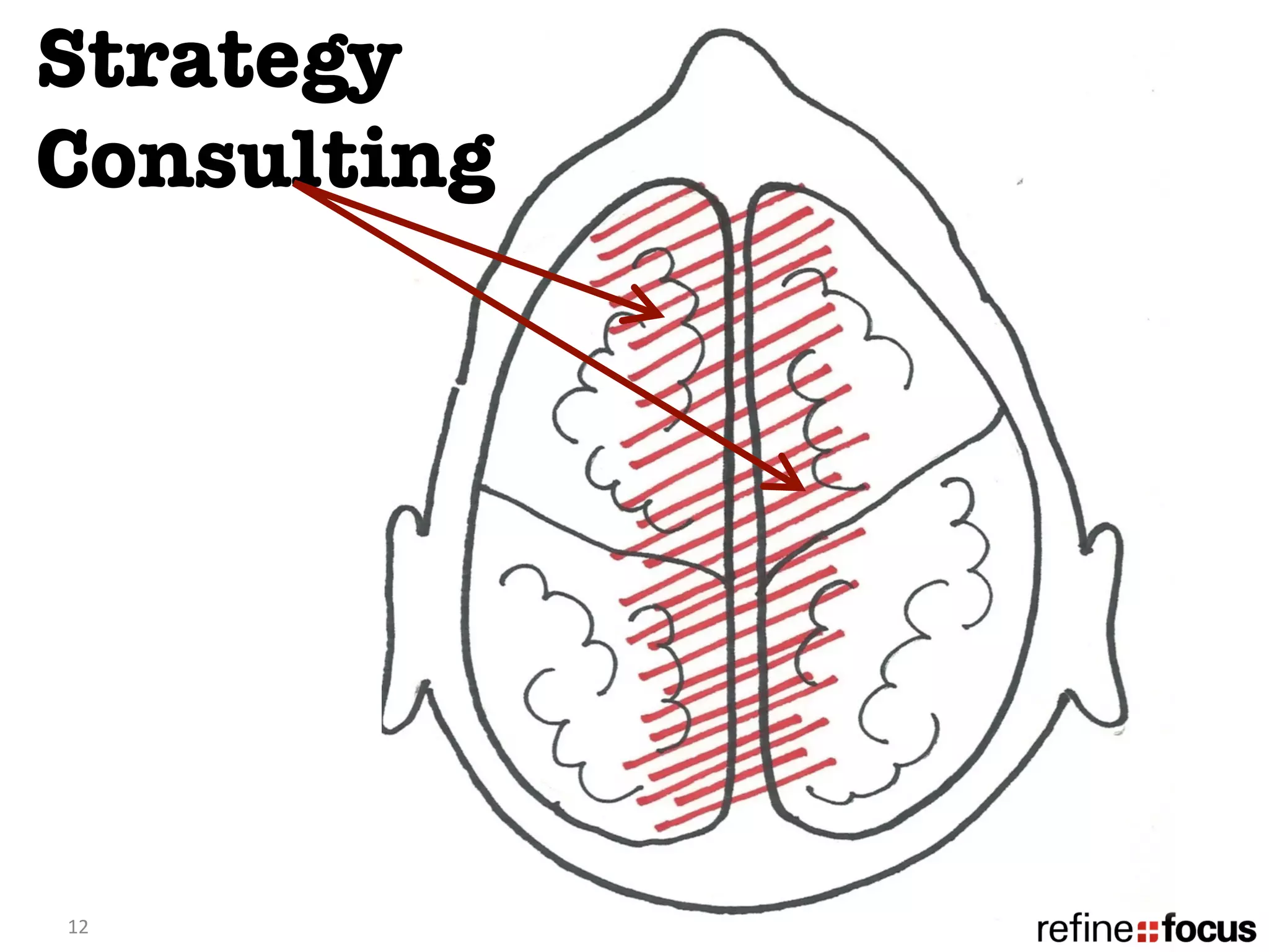 Strategy
Consulting




12	
  
 