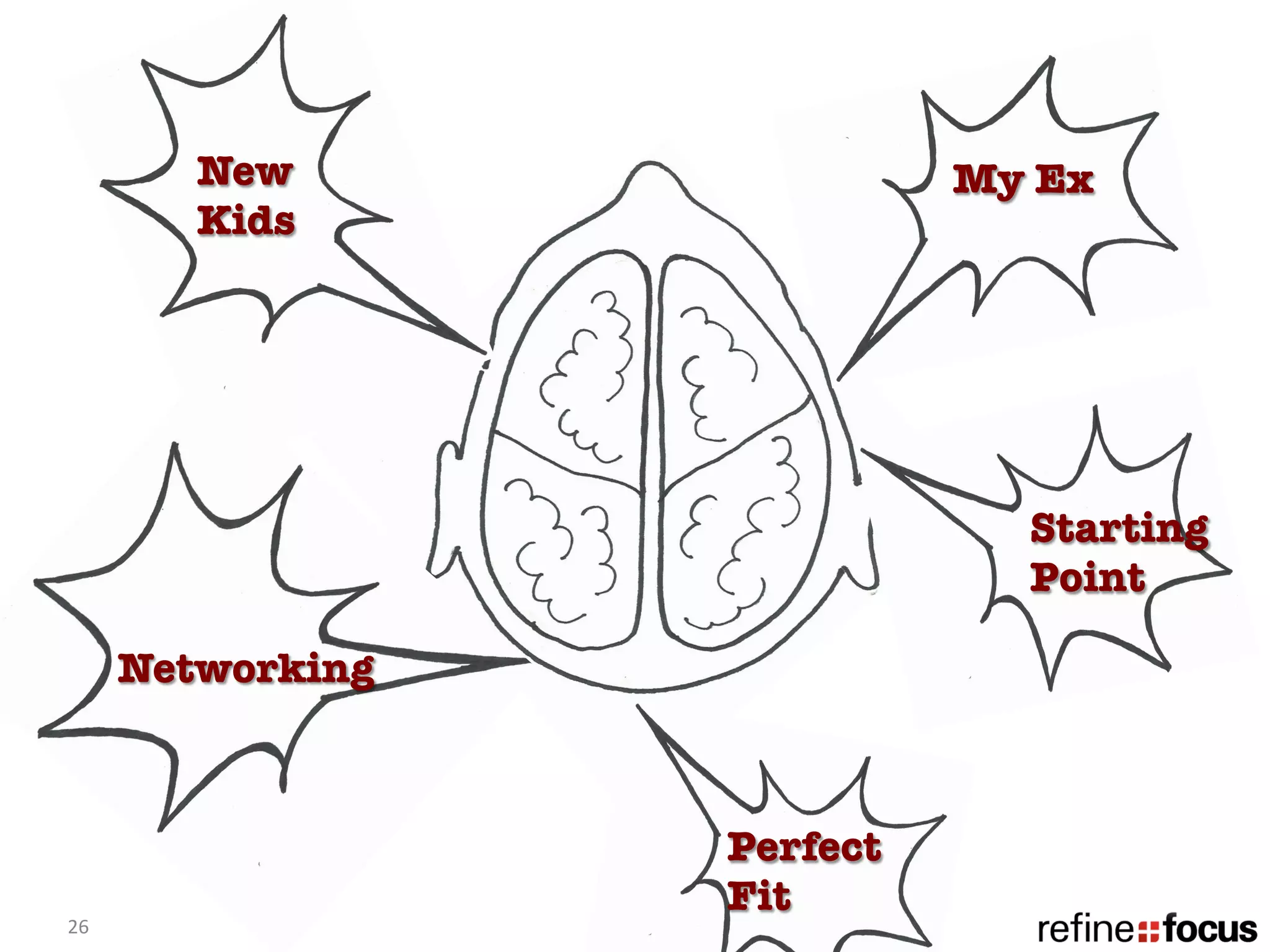 New 
                 My Ex
            Kids




                                     Starting 
                                     Point

         Networking



                       Perfect
                       Fit
26	
  
 