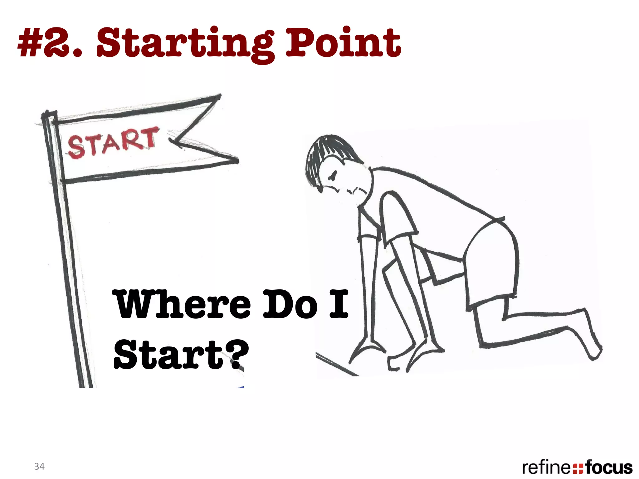 #2. Starting Point




         Where Do I
         Start? 

34	
  
 