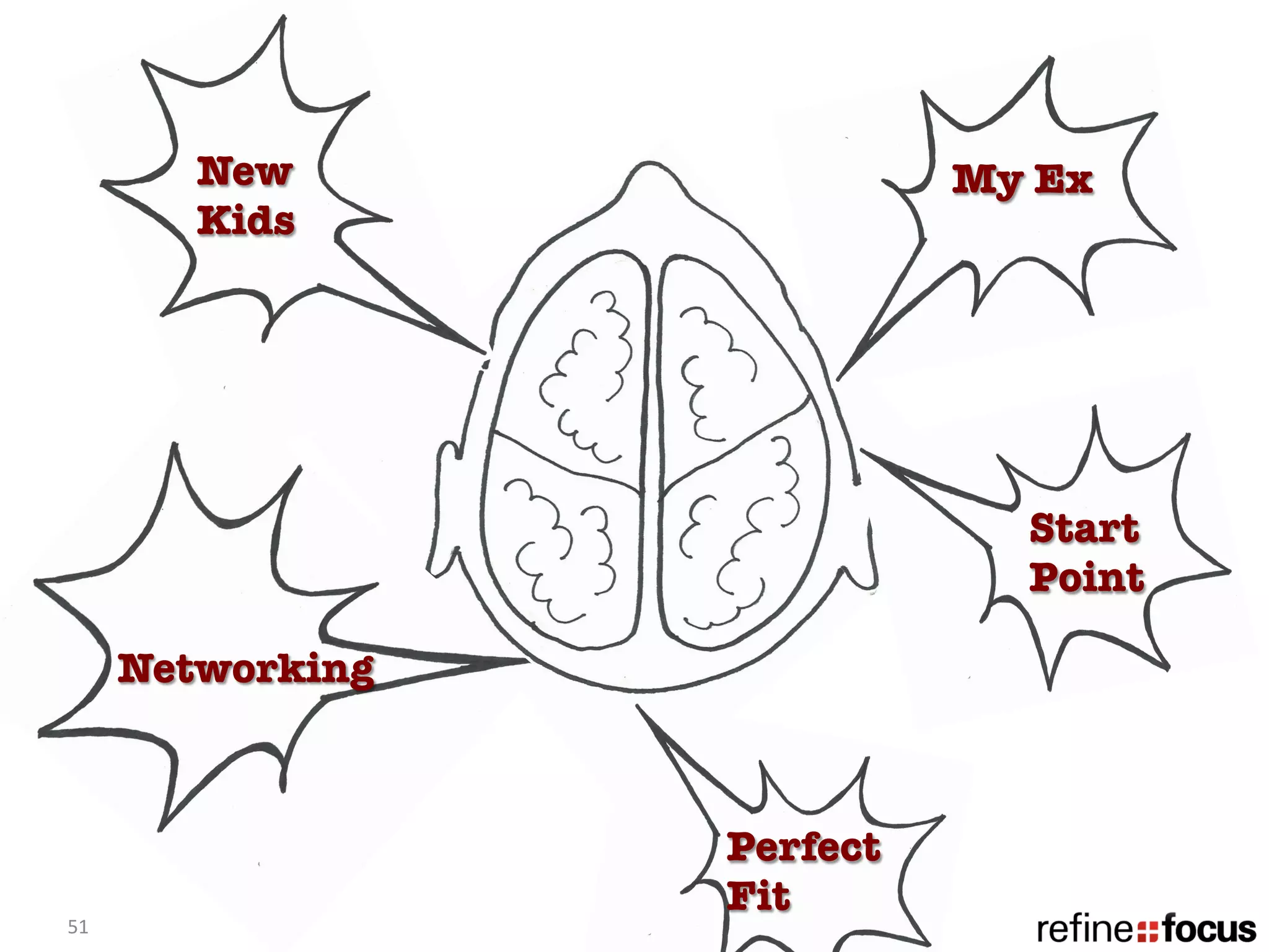 New 
                 My Ex
            Kids




                                     Start 
                                     Point

         Networking



                       Perfect
                       Fit
51	
  
 