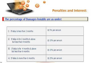 Penalties and Interest:
 